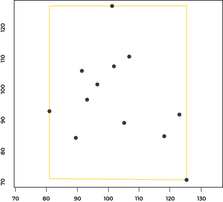 Bounding Box