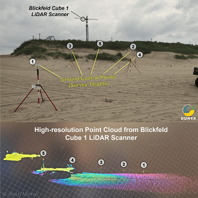 Measurement setup on the beach in North Carolina